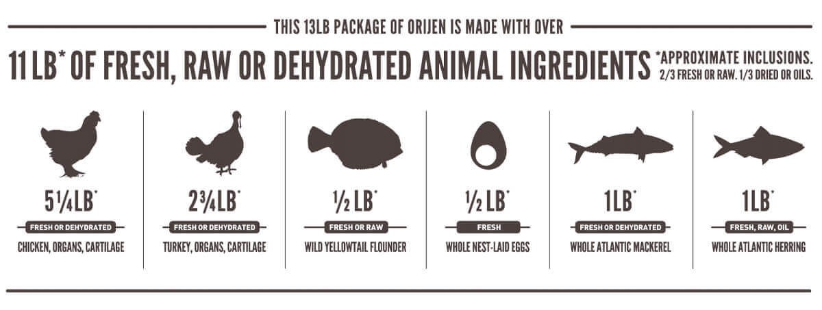 レトリーバー,オリジンフード